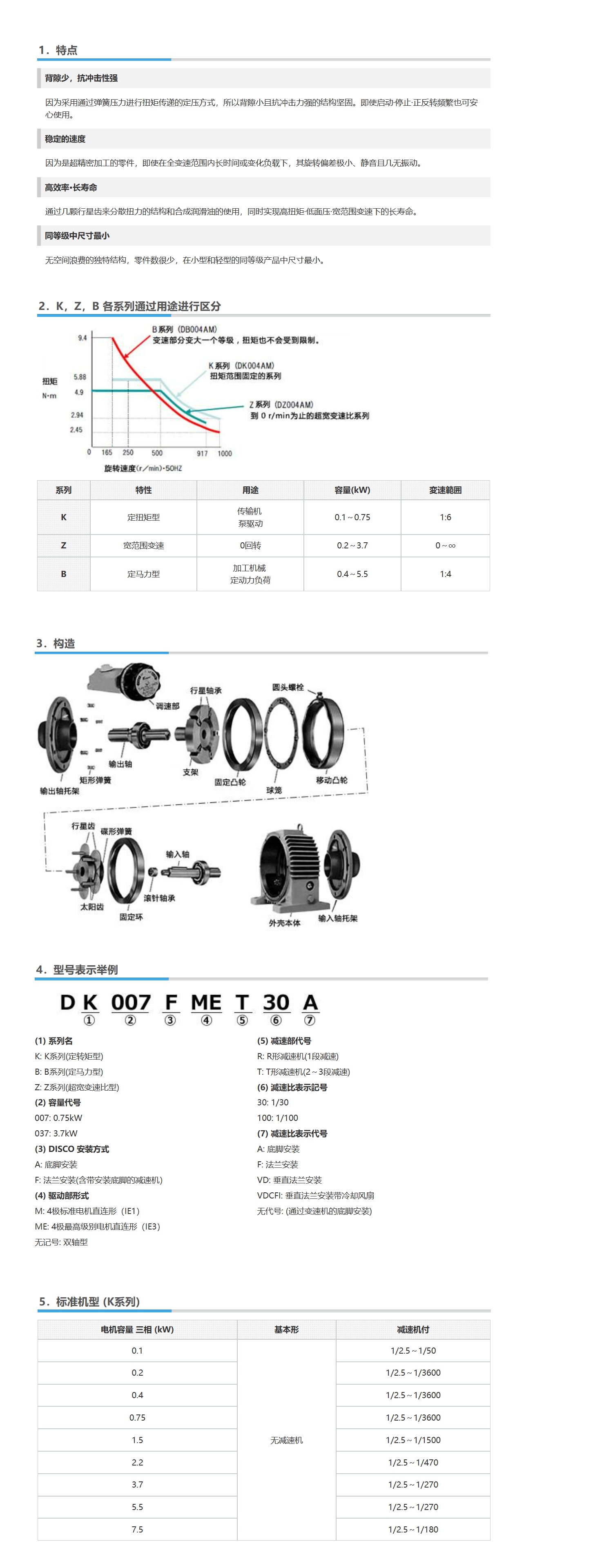 椿本減速機7詳情頁_看圖王.jpg