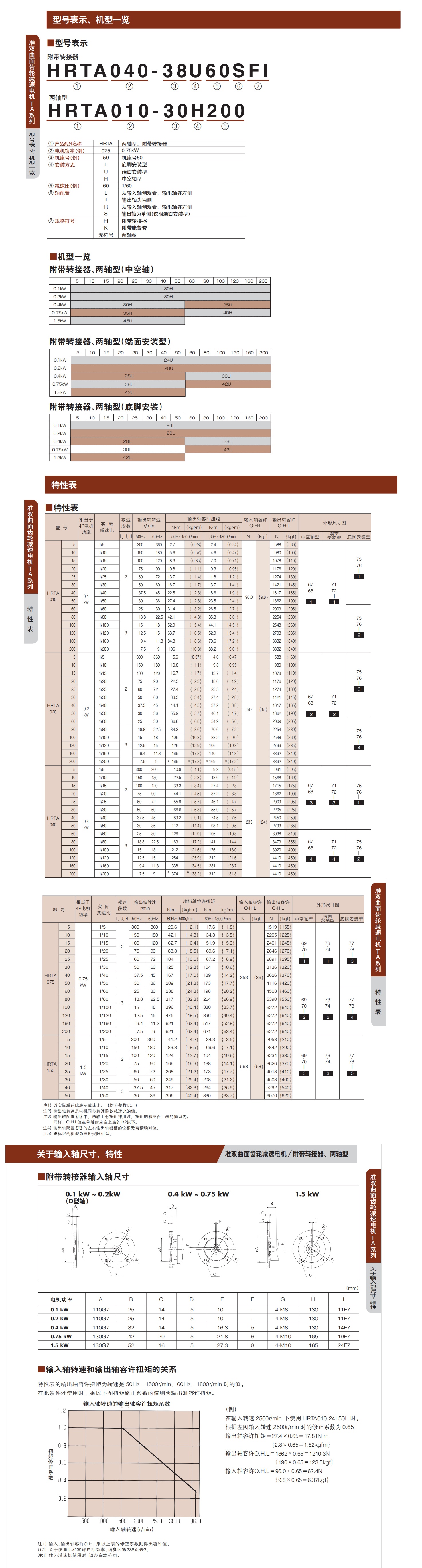 椿本減速機2詳情頁_看圖王.jpg